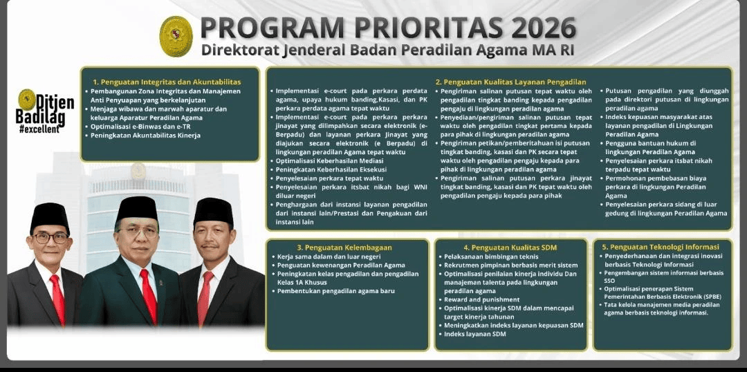 PROGRAM PRIORITAS BADILAG