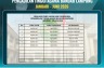 Jejak Keuangan PTA Bandar Lampung, Data Realisasi PNBP Semester I 2026